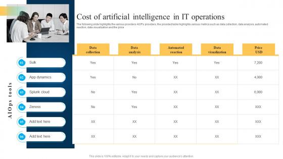 Cost Of Artificial Intelligence In It Operations Machine Learning And Big Data In It Operations
