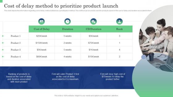 Cost Of Delay Method To Prioritize Product Launch Commodity Launch Management Playbook