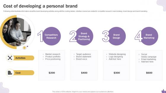 Cost Of Developing A Personal Brand Building A Personal Brand On Social Media