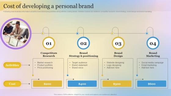 Cost Of Developing A Personal Brand Building A Personal Brand Professional Network