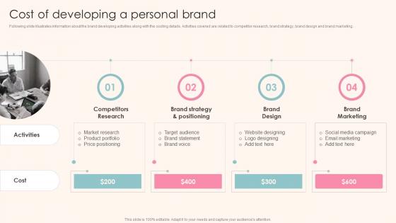 Cost Of Developing A Personal Brand Guide To Personal Branding For Entrepreneurs