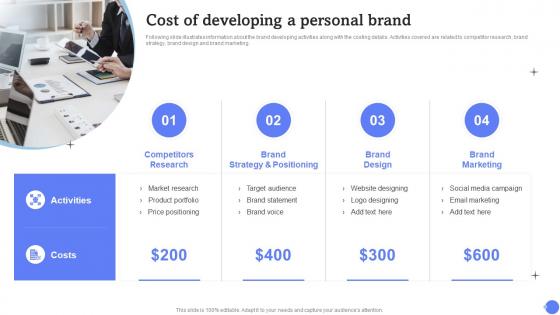 Cost Of Developing A Personal Brand