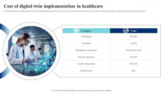 Cost Of Digital Twin Implementation In Healthcare IoT Digital Twin Technology IOT SS
