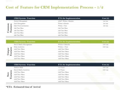 Cost of feature for crm implementation process ppt powerpoint presentation model