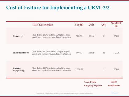 Cost of feature for implementing a crm discovery ppt powerpoint presentation icon