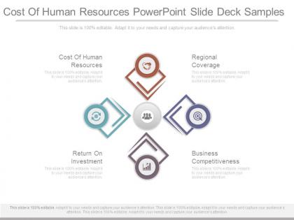 Cost of human resources powerpoint slide deck samples