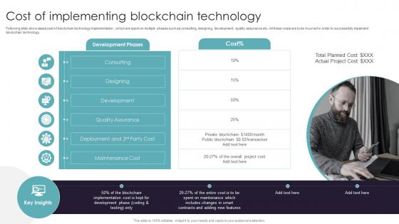 Cost Of Implementing Blockchain Technology