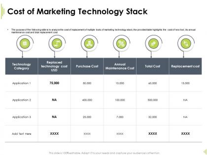 Cost of marketing technology stack purchase cost ppt powerpoint presentation good