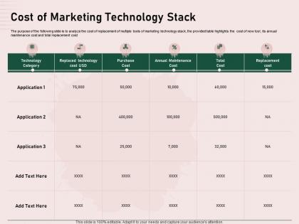 Cost of marketing technology stack replacement cost ppt presentation templates