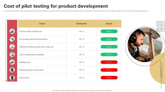 Cost Of Pilot Testing For Product Development