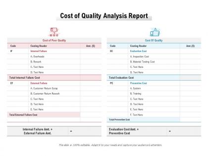 Cost of quality analysis report