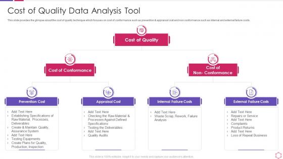 Cost of quality data analysis tool business process modeling techniques