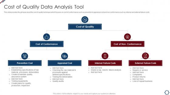Cost Of Quality Data Analysis Tool Project Management Professional Tools