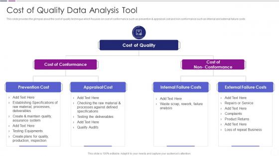 Cost Of Quality Data Analysis Tool Quantitative Risk Analysis