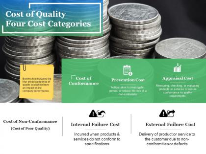 Cost of quality four cost categories ppt background designs