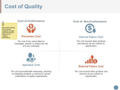 Cost of quality powerpoint slide information