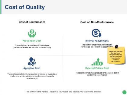 Cost of quality slide ppt slide themes