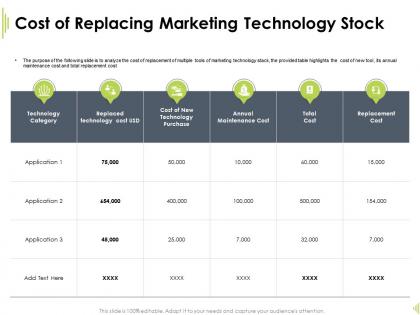 Cost of replacing marketing technology maintenance cost ppt ideas