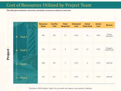Cost of resources utilized by project team ppt model design inspiration