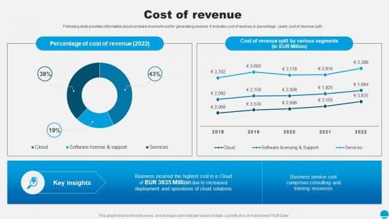 Cost Of Revenue Sap Company Profile Ppt Inspiration CP SS