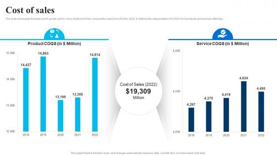 Cost Of Sales Cisco Company Profile CP SS