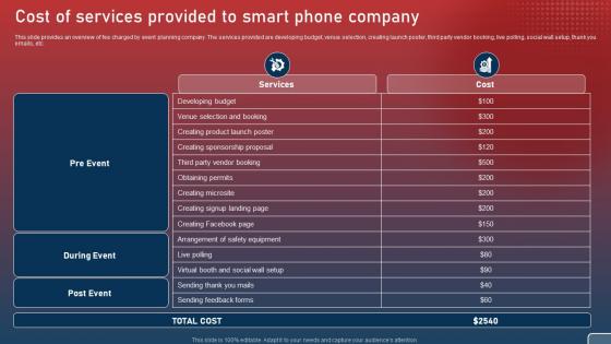 Cost Of Services Provided To Smart Phone Plan For Smart Phone Launch Event