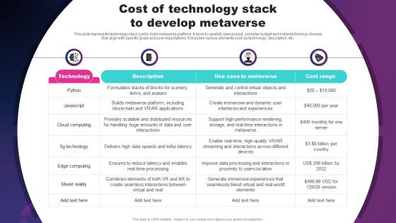 Cost Of Technology Stack To Develop Metaverse