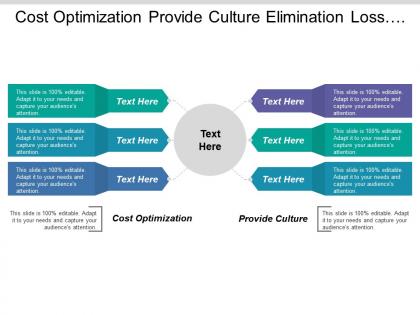 Cost optimization provide culture elimination loss making account