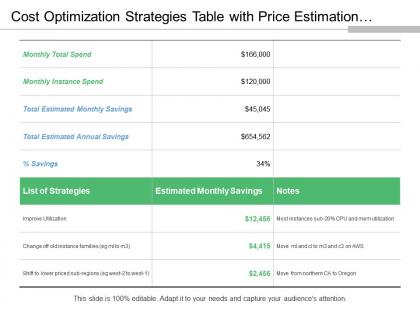 Cost optimization strategies table with price estimation of monthly saving from each strategy