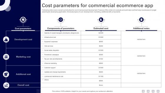 Cost Parameters For Commercial Ecommerce App