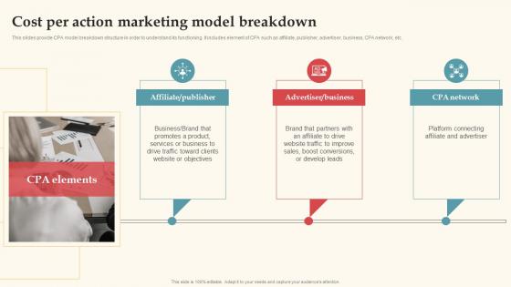 Cost Per Action Marketing Model Breakdown Complete Guide For Deploying CPA Ppt Template