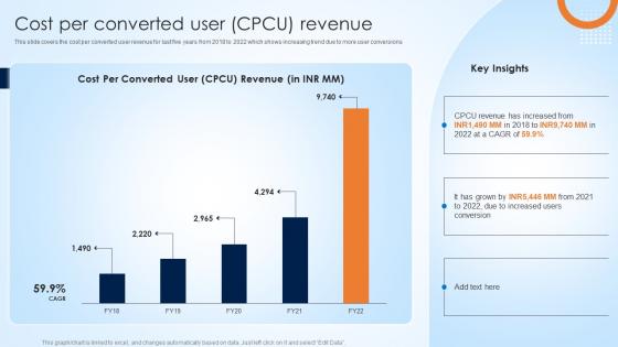 Cost Per Converted User Cpcu Revenue Affle India Company Profile