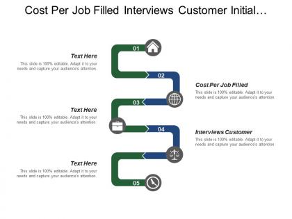 Cost per job filled interviews customer initial conversations