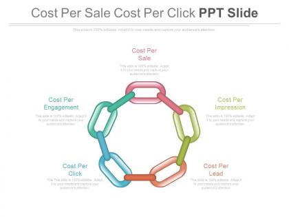 Cost per sale cost per click ppt slide