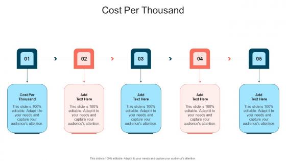 Cost Per Thousand In Powerpoint And Google Slides Cpb