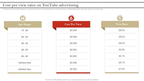 Cost Per View Rates On YouTube Advertising To Build Brand Awareness Ppt Slides Format