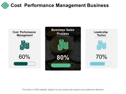Cost performance management business sales process leadership tactics cpb