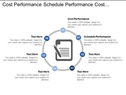Cost performance schedule performance cost variance schedule variance