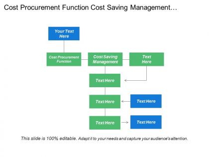 Cost procurement function cost saving management contract management