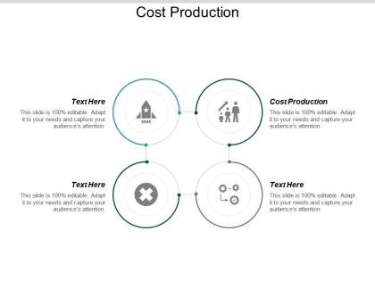 Cost production ppt powerpoint presentation ideas rules cpb