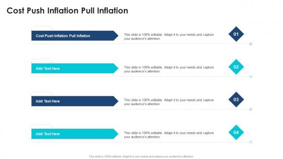 Cost Push Inflation Pull Inflation In Powerpoint And Google Slides Cpb