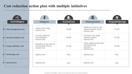 Cost Reduction Action Plan With Multiple Initiatives Effective Financial Strategy Implementation Planning