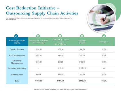 Cost reduction initiative outsourcing supply chain activities ppt powerpoint presentation