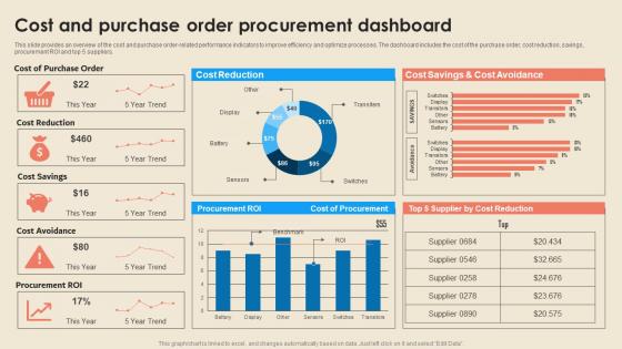 Cost Reduction Strategies Cost And Purchase Order Procurement Dashboard Strategy SS V