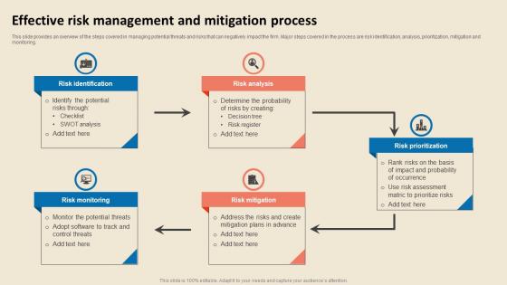 Cost Reduction Strategies Effective Risk Management And Mitigation Process Strategy SS V