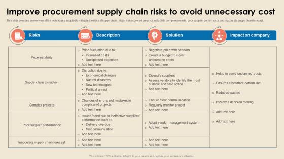 Cost Reduction Strategies Improve Procurement Supply Chain Risks To Avoid Unnecessary Strategy SS V