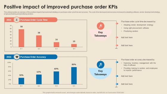 Cost Reduction Strategies Positive Impact Of Improved Purchase Order KPIS Strategy SS V