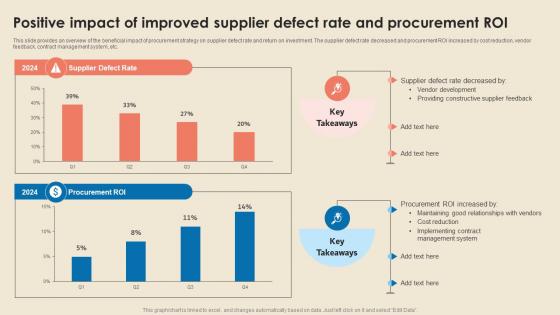 Cost Reduction Strategies Positive Impact Of Improved Supplier Defect Rate Strategy SS V