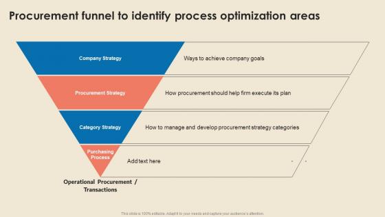 Cost Reduction Strategies Procurement Funnel To Identify Process Optimization Areas Strategy SS V