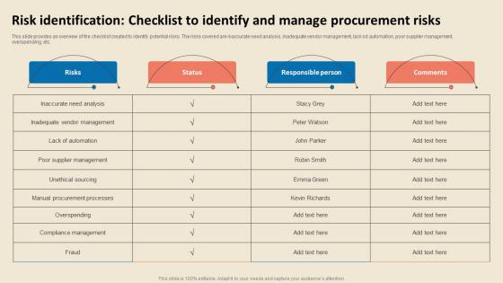 Cost Reduction Strategies Risk Identification Checklist To Identify And Manage Procurement Strategy SS V